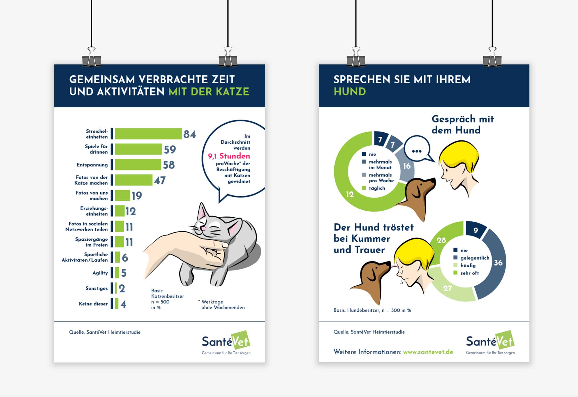 trageser santeved 4